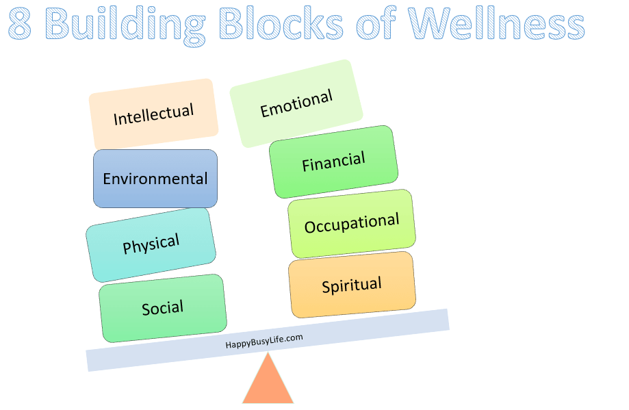 eight-dimensions-wellness